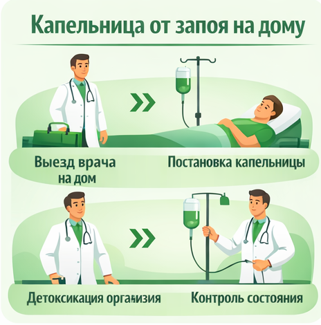 капельница от запоя в Белгороде в клинике Санати